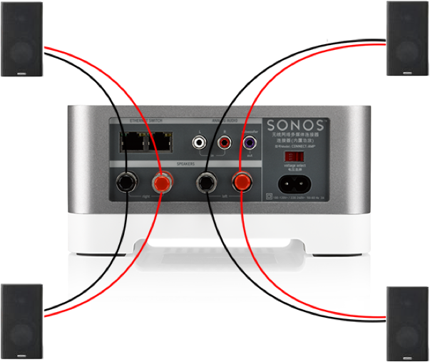 Adding 4 speakers to a Connect:Amp - Is this series or parallel?