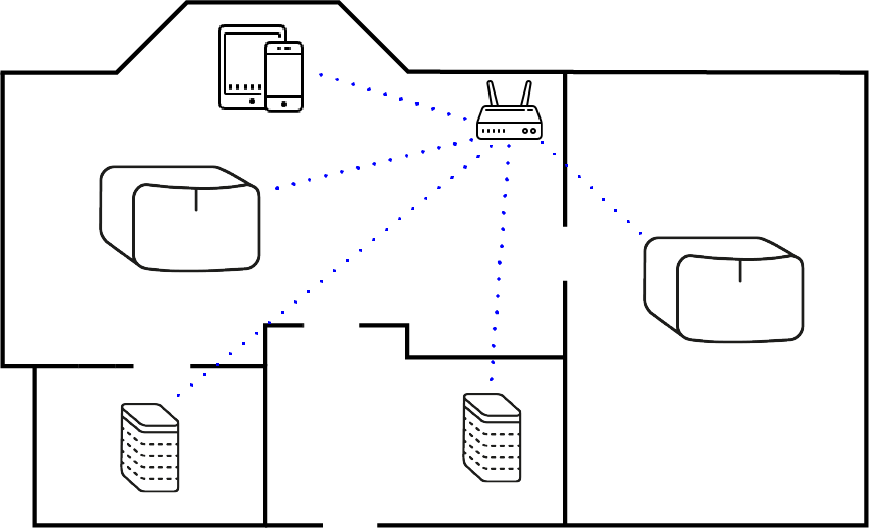 connecting sonos to a new wifi