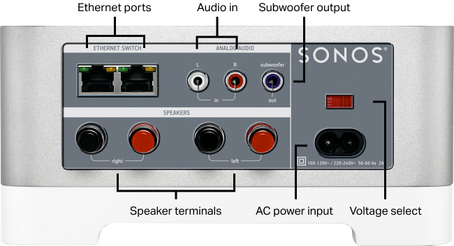 sonos connect amp install