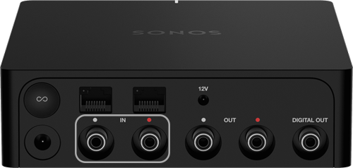Play Line-In on your Sonos Port Sonos