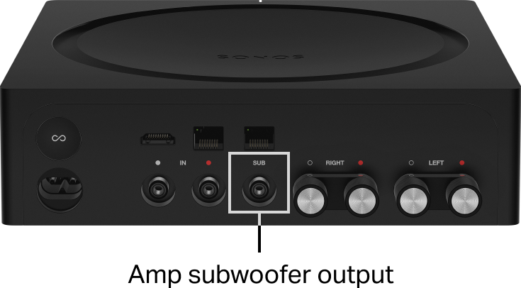 Has 2 subwoofer outputs receiver Subwoofer with